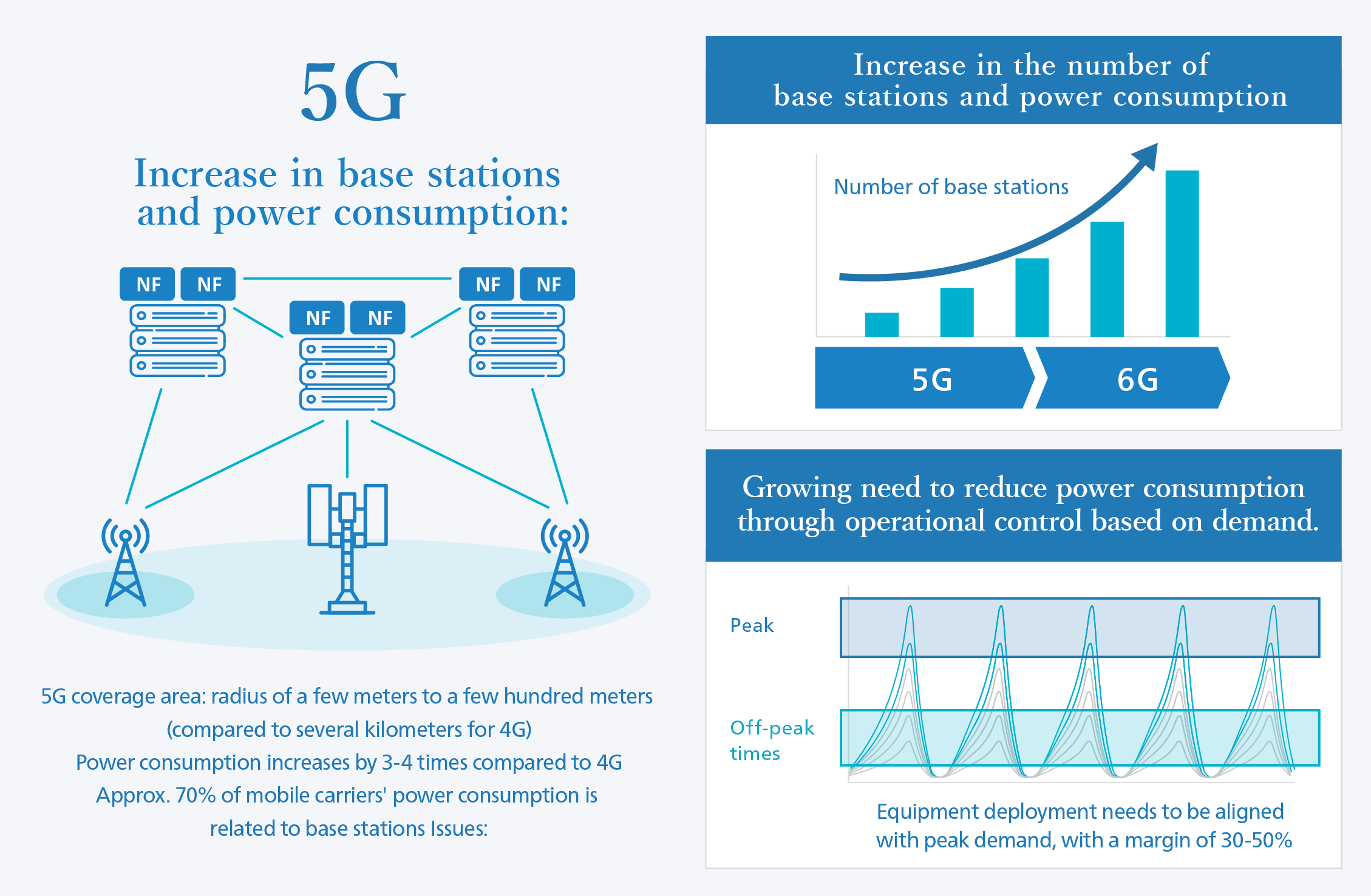 data infograph