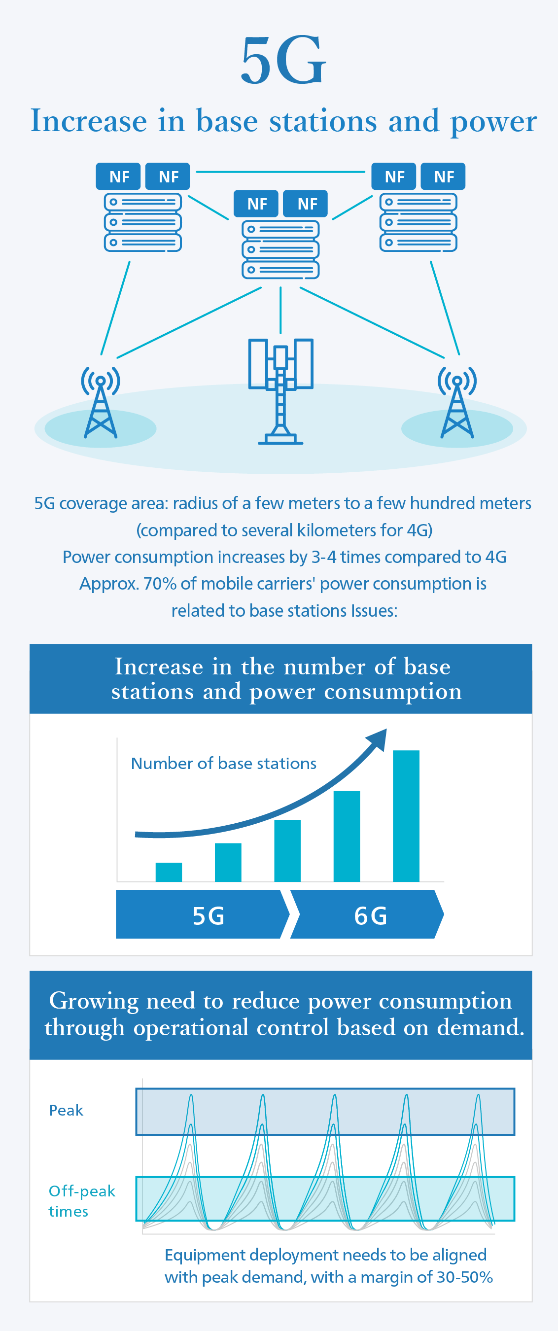 data infograph