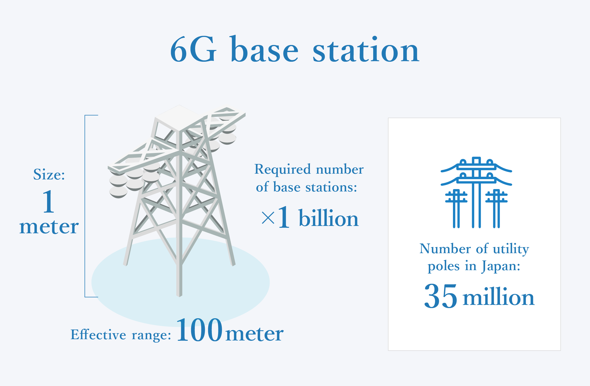 telephone line inforgraph