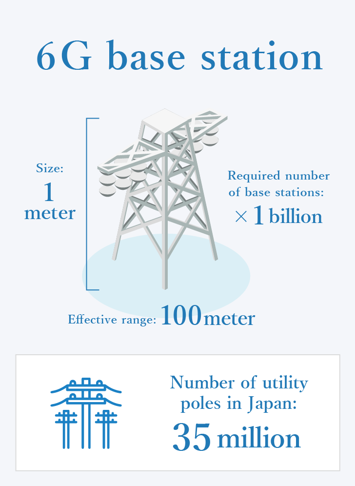 telephone line inforgraph