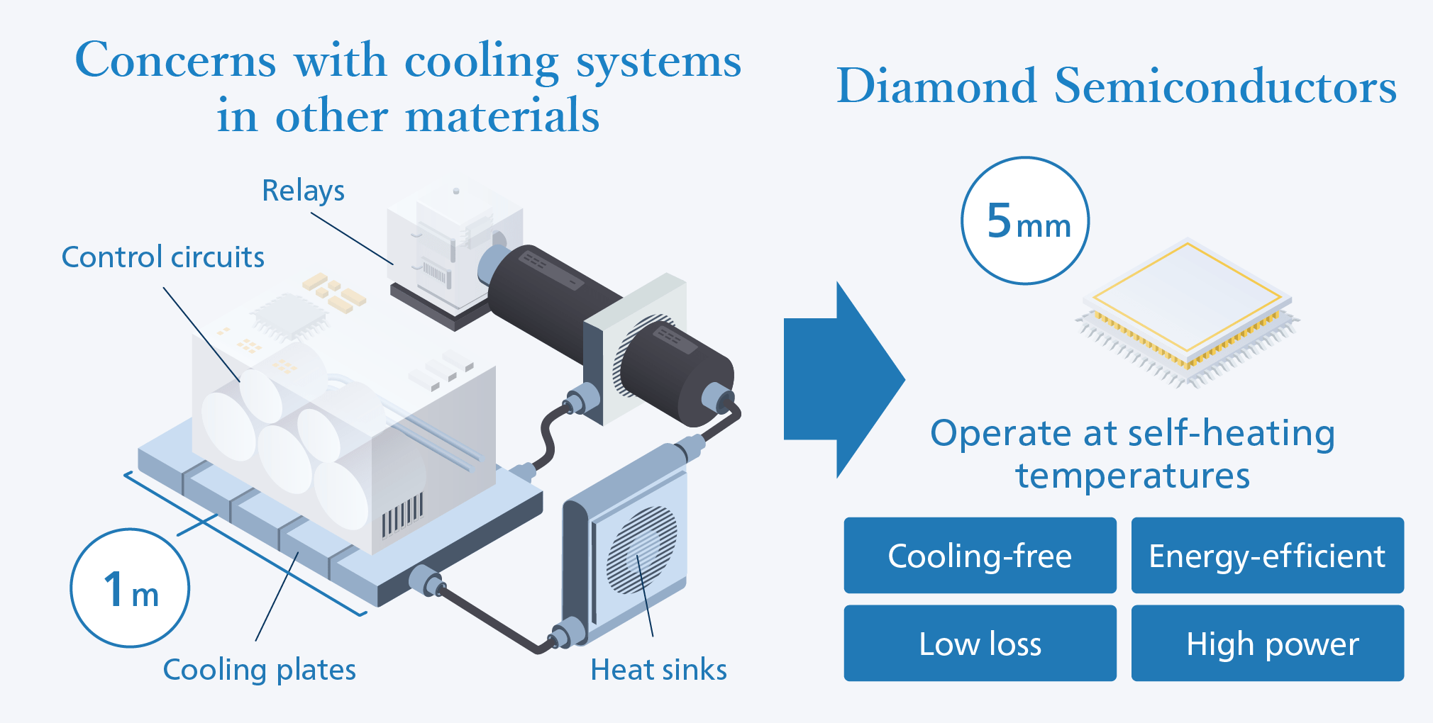 manufacturing diagram