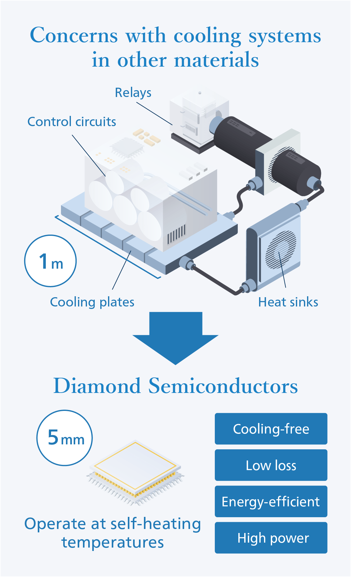 manufacturing diagram